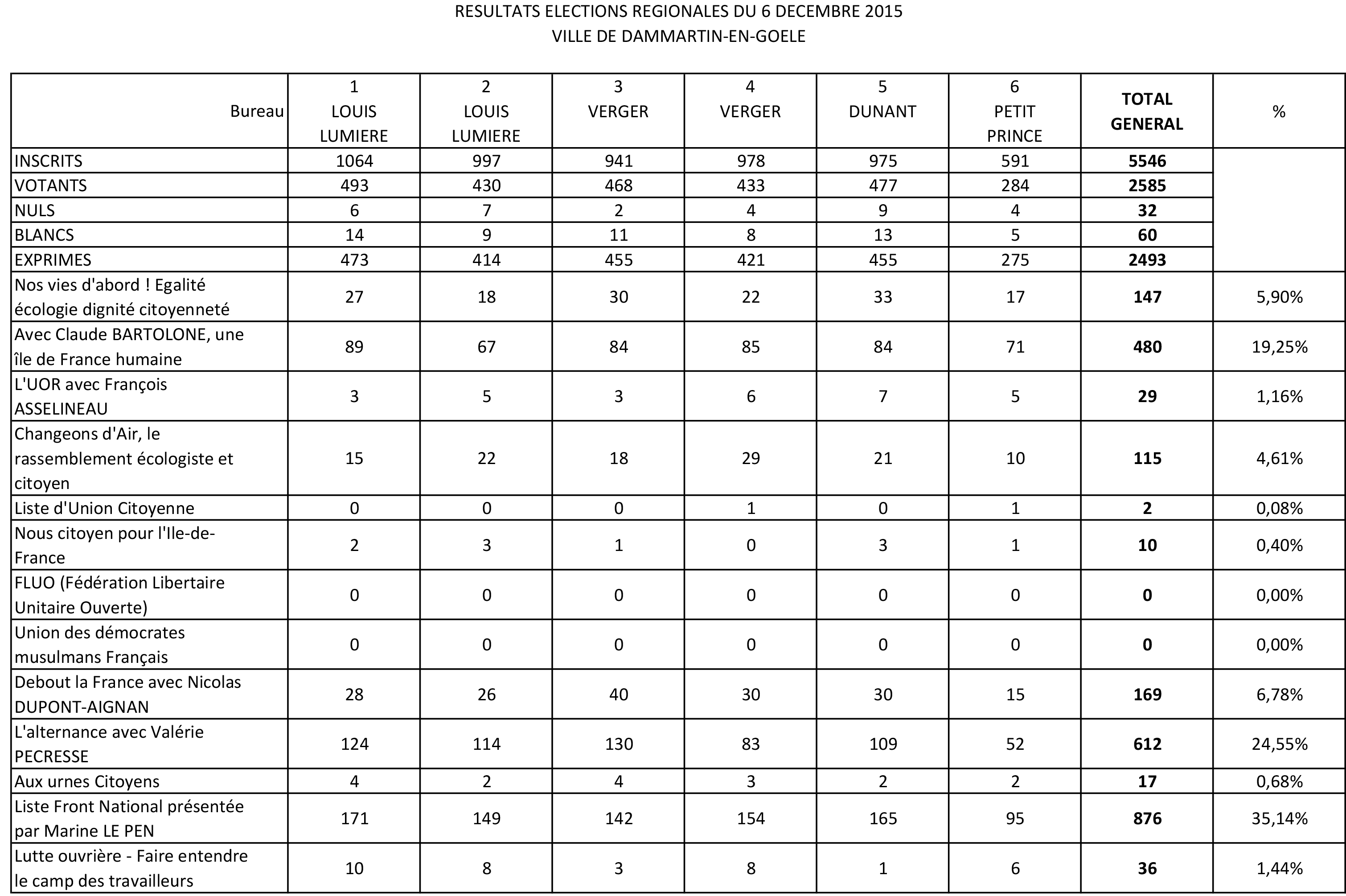 Regionales-T1-Dammartin.jpg